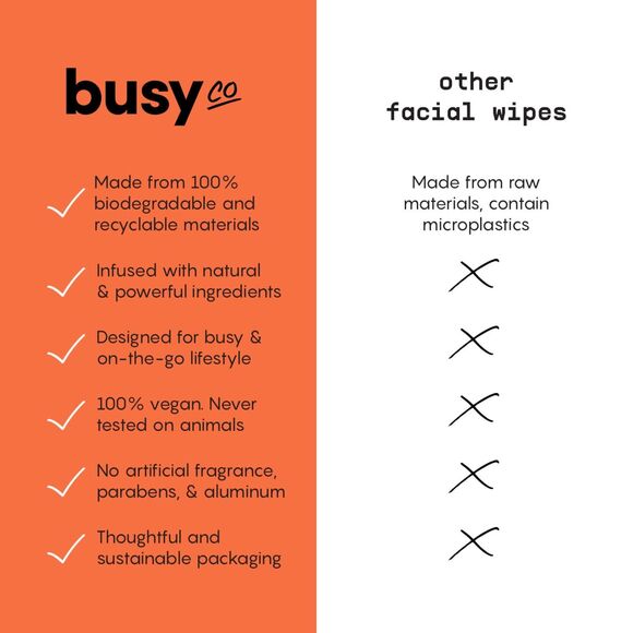 Womens Cleansing Body Wipes Fresh Citrus Arnica Flower Charcoal & Glycolic Acid - Picture 4 of 5